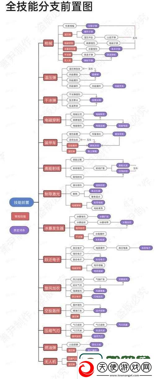 放置江湖峨眉派武功修炼指南