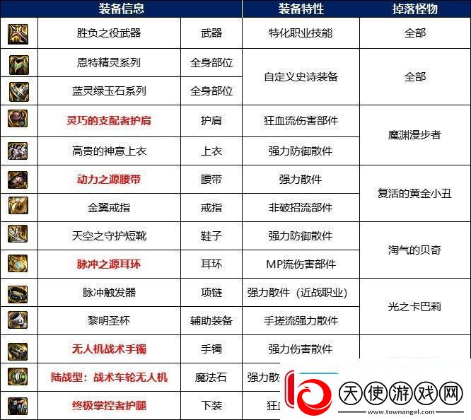 dnf毁坏的寂静城介绍