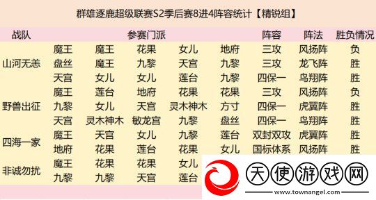 群雄逐鹿超级联赛四强战队阵容复盘