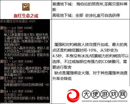 dnf灼烧流装备介绍