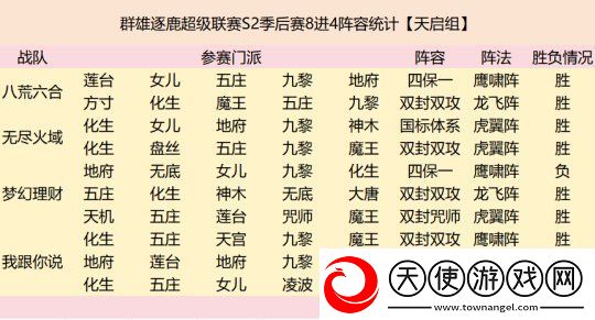 群雄逐鹿超级联赛四强战队阵容复盘