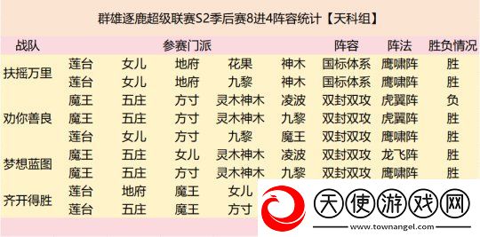 群雄逐鹿超级联赛四强战队阵容复盘