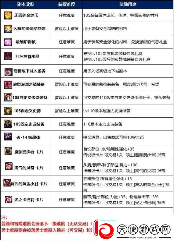 dnf毁坏的寂静城介绍