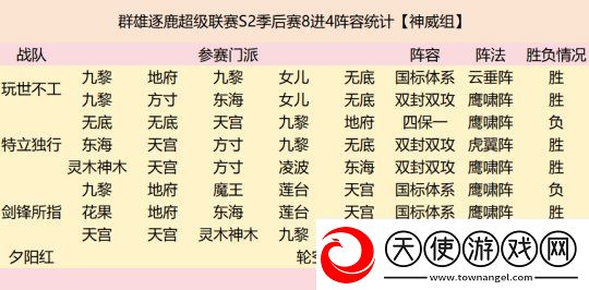 群雄逐鹿超级联赛四强战队阵容复盘