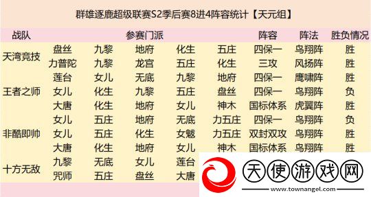 群雄逐鹿超级联赛四强战队阵容复盘