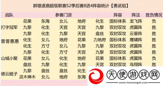 群雄逐鹿超级联赛四强战队阵容复盘