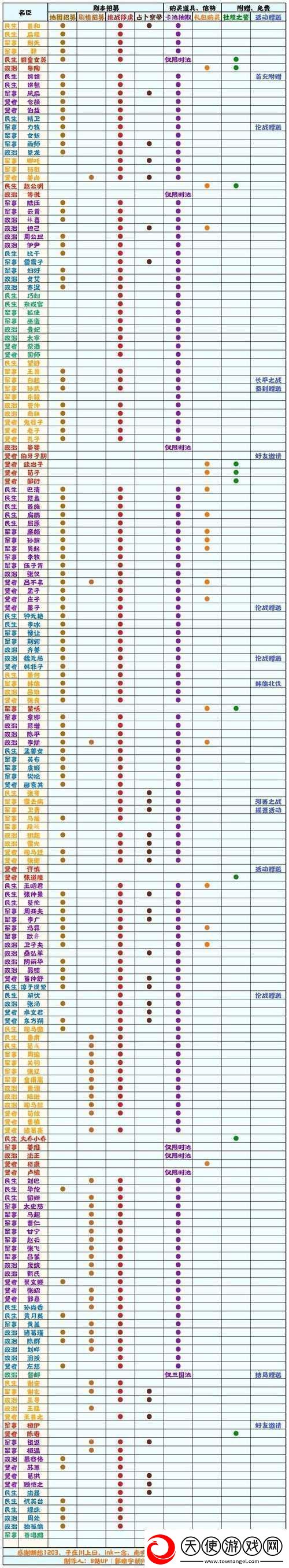 无悔华夏九合诸侯碎片高效获取与刷取技巧全面攻略