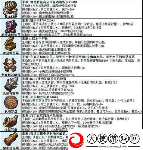 不思议迷宫恐惧魔镜选择攻略