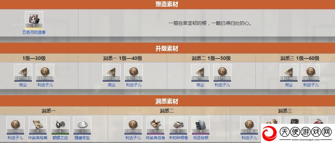 重返未来1999五色月怎么样