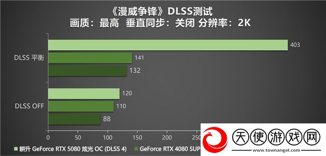 DLSS