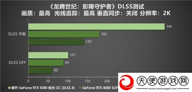 DLSS