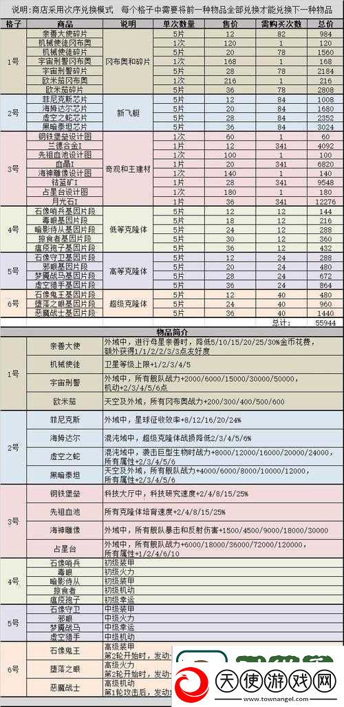 不思议迷宫化学商店选择指南