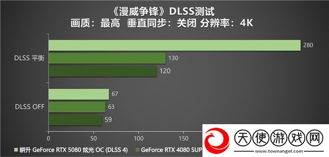 DLSS