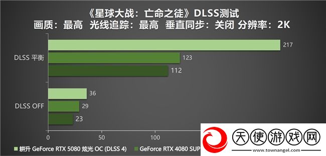 DLSS