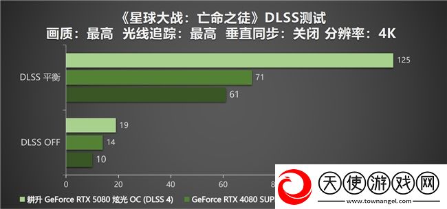 DLSS