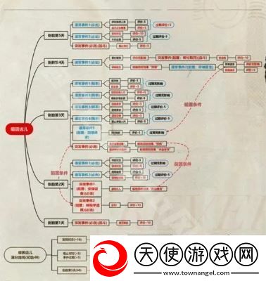 重返未来1999以盗制盗怎么玩