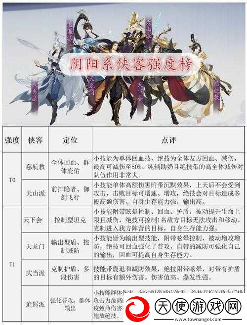 武林闲侠九天宗阵容搭配深度解析