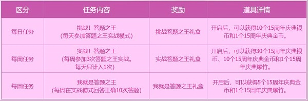 dnf15周年欢乐答题答案大全最新