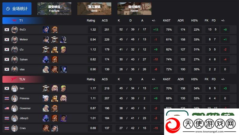 【VCT