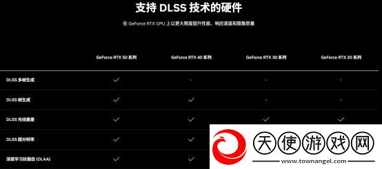 DLSS