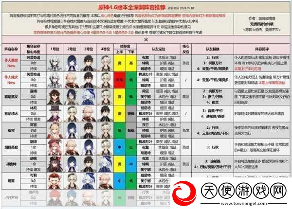 吟游战记角色下阵全攻略