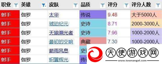 最初的交响评分报告