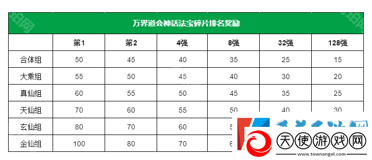 寻道大千万界问道怎么玩