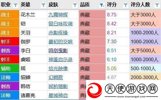 最初的交响评分报告