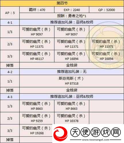 FGO万圣节游击本第一关深夜访问者配置及高效掉落攻略详解