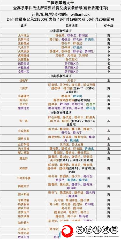 三国志战略版锦帆军获取攻略