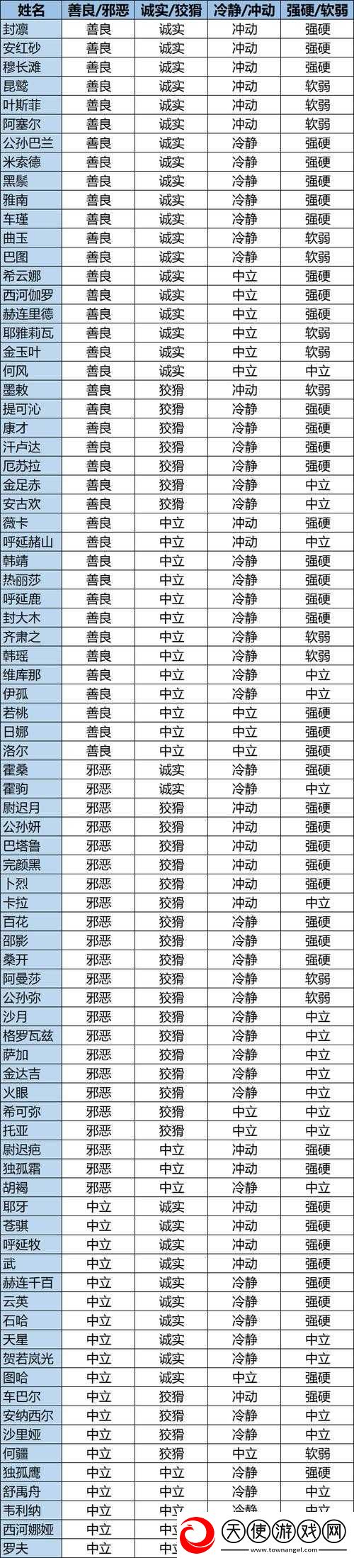部落与弯刀游戏攻略