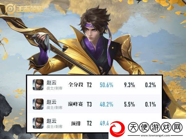 数据回暖
