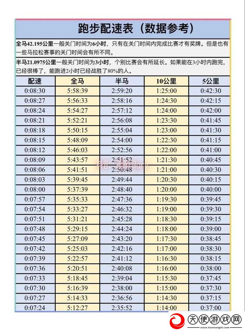 人马配速