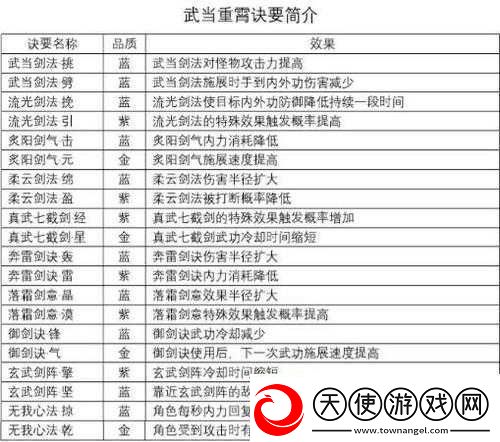 讲解剑侠情缘2剑歌行