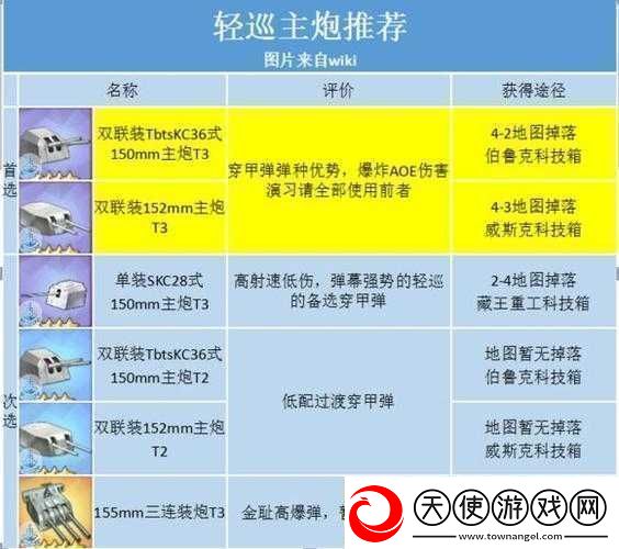 碧蓝航线芝加哥装备搭配攻略