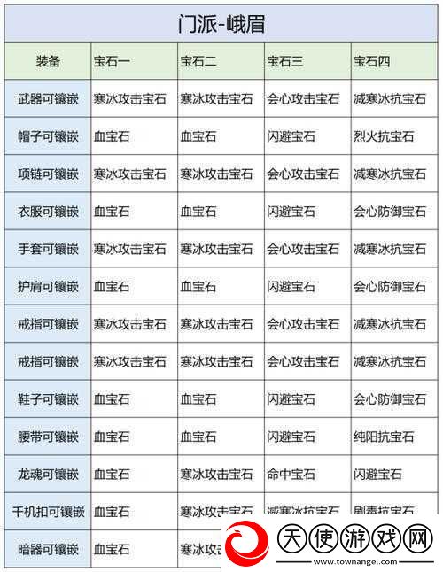 仙侠手游新手攻略