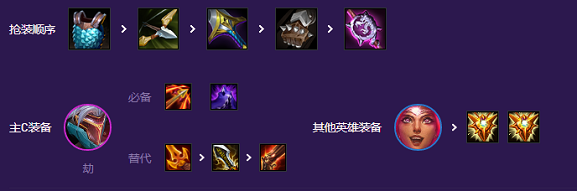 金铲铲之战S8源计划怎么搭配