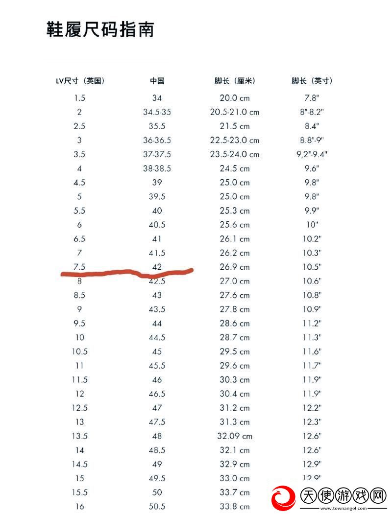 欧洲尺码、日本尺码、美国尺码、欧洲LV