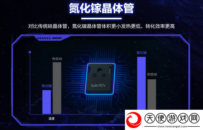 华硕高品质电源