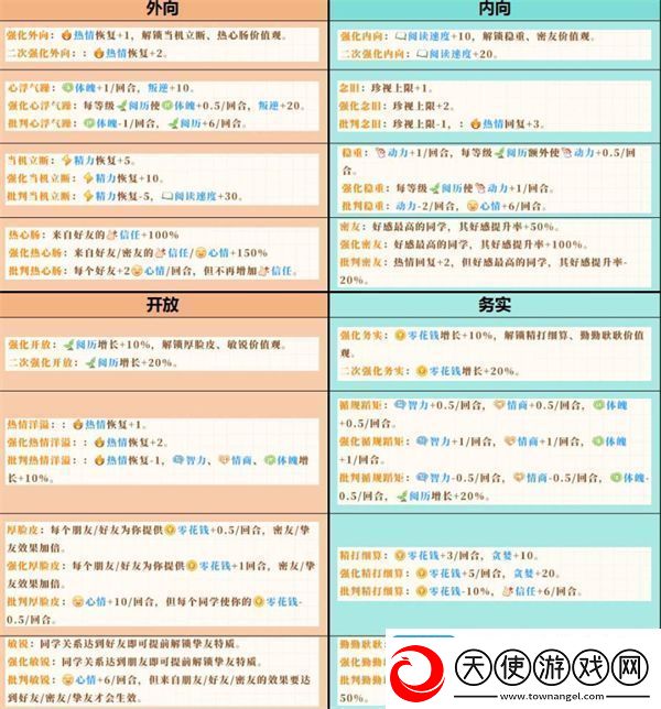 学生时代开局人格选择推荐