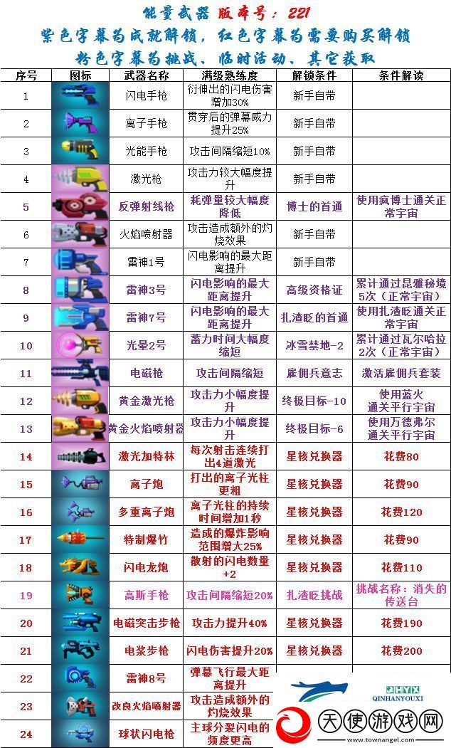 比特小队子母榴弹枪怎么解锁