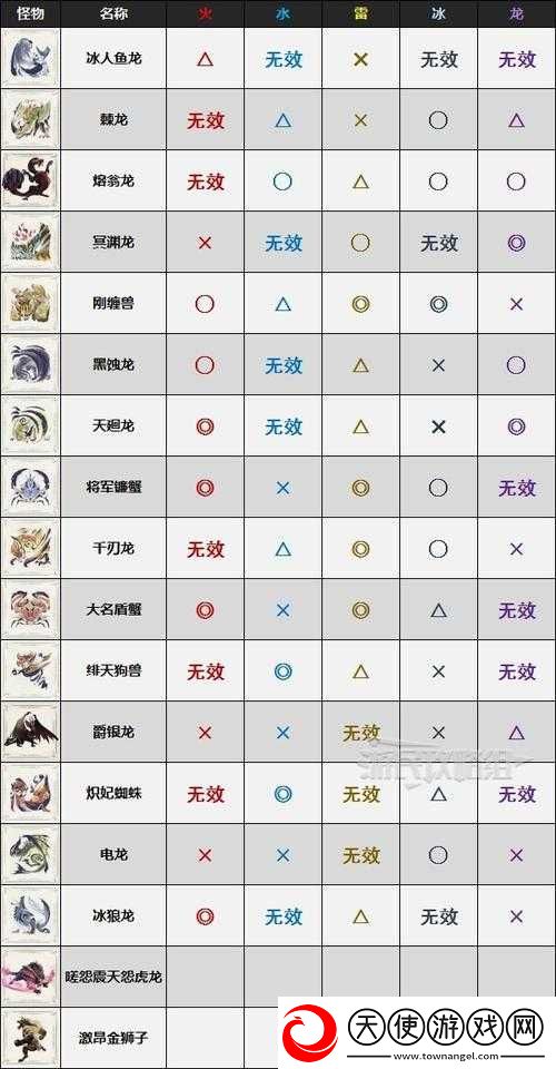 怪物猎人崛起曙光