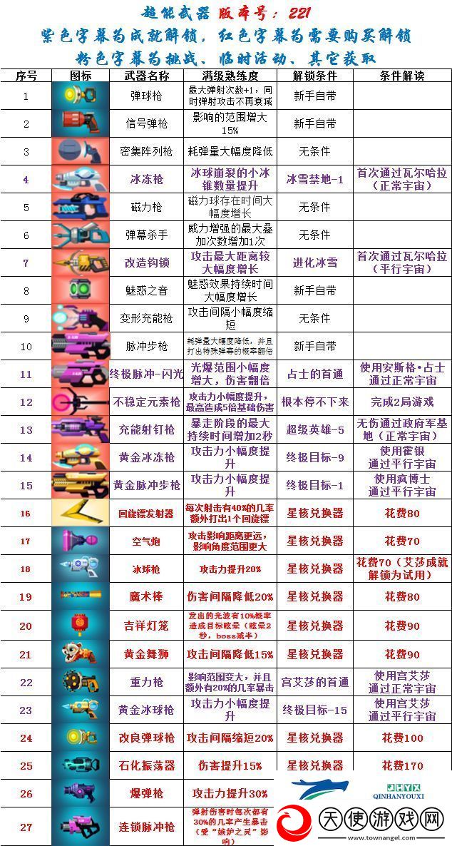比特小队子母榴弹枪怎么解锁