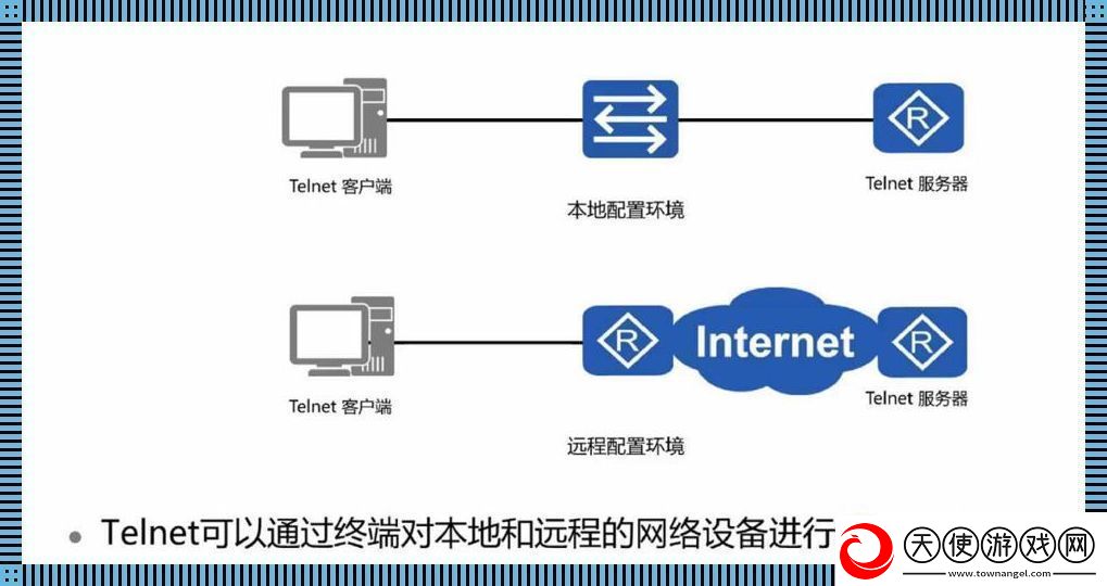 telnet安装