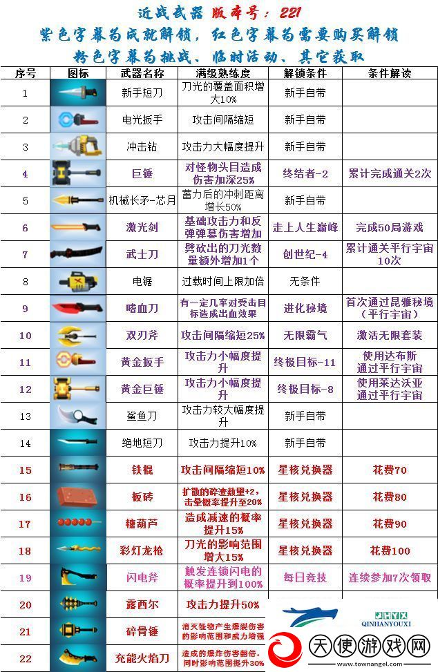 比特小队子母榴弹枪怎么解锁