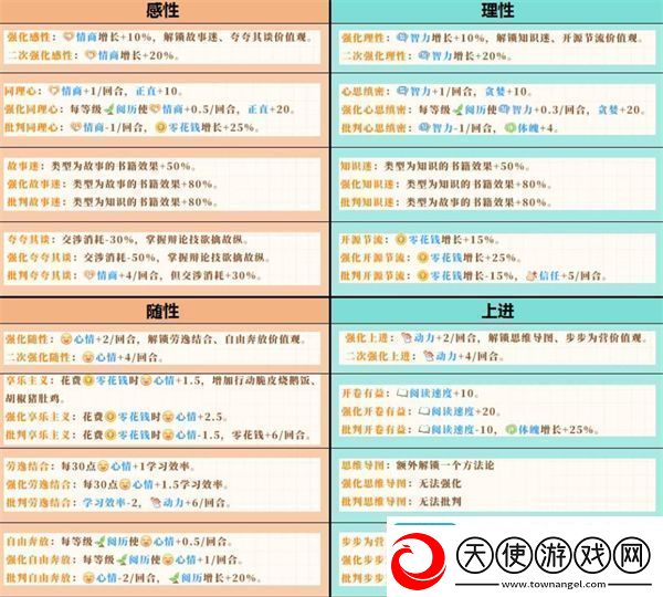 学生时代开局人格选择推荐