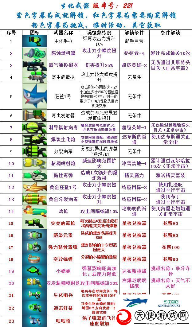 比特小队子母榴弹枪怎么解锁
