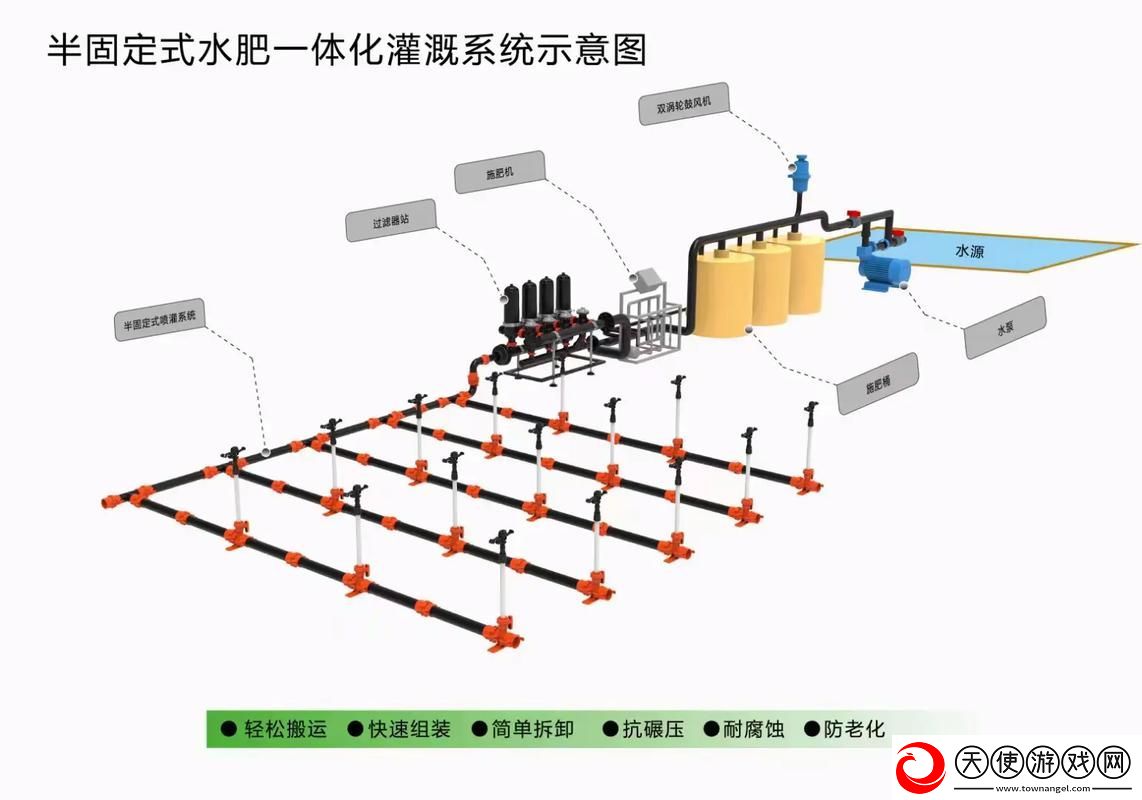 精准灌溉系统y液收集系统