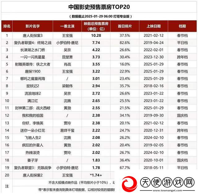 徐克执导