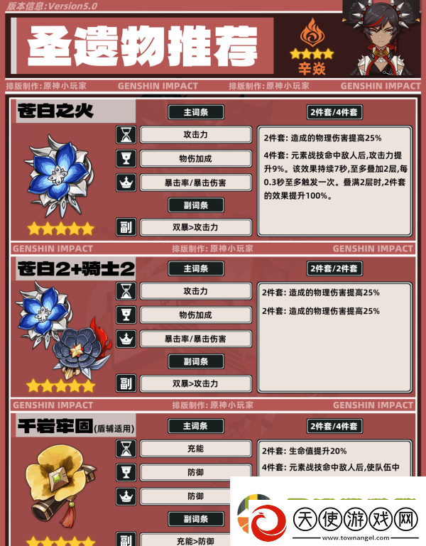 原神5.0辛焱如何培养